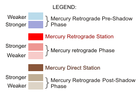 Mercury Retrograde Calendar, 2017  www.powerfullight.com