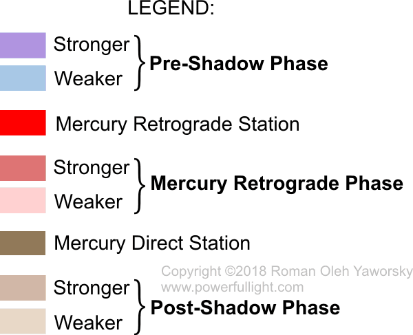 Mercury Retrograde Calendar, 2019  www.powerfullight.com