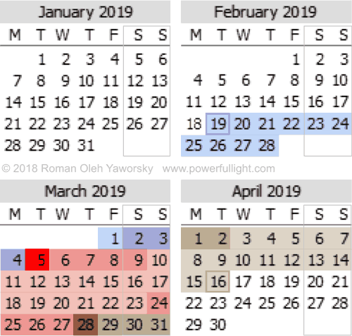 Mercury Retrorade 2019 January to February www.powerfullight.com