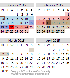 Mercury Retrorade 2015 January to April www.powerfullight.com
