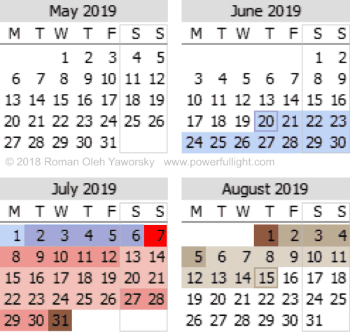 2019 Mercury Retrograde in July, www.powerfullight.com copyright 2018 Roman Oleh Yaworsky