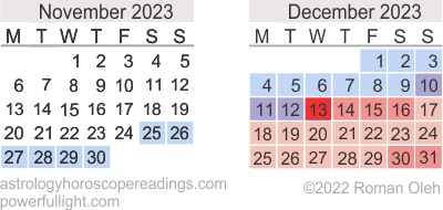 Mercury Retrograde Calendar, November to Decemberl 2023.  Copyright 2023 by Roman Oleh Yaworsky, www.astrologyhoroscopereadings.com