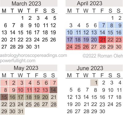 Mercury Retrograde Calendar, March to June 2023.  Copyright 2018 by Roman Oleh Yaworsky, www.astrologyhoroscopereadings.com
